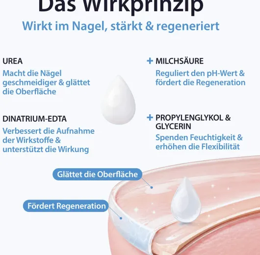 Acetocaustin Nagelpflege & Reparatur Lösung 9 ml