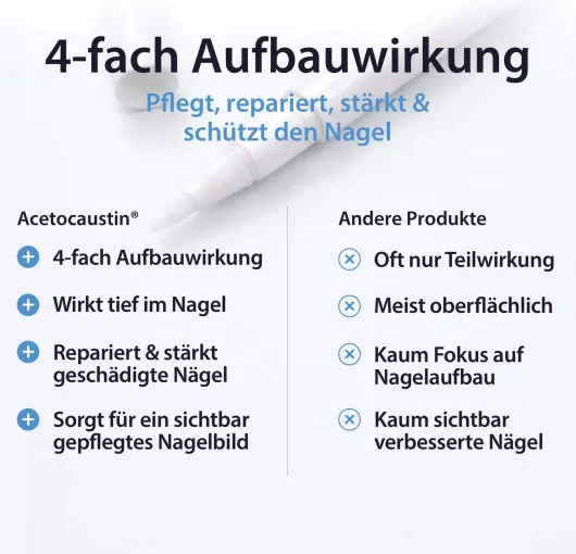 Acetocaustin Nagelpflege & Reparatur Lösung 9 ml