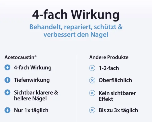 Acetocaustin Nagelpilz Lösung mit Aufhellung 9 ml