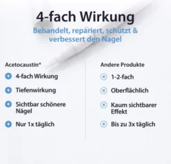 Acetocaustin Nagelpilz Stift 4 ml