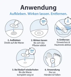 Acetocaustin 20 Warzenpflaster