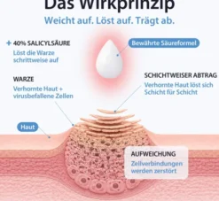 Acetocaustin 20 Warzenpflaster