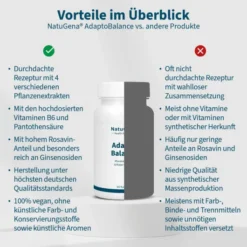 AdaptoBalance Kapseln 60 Stück