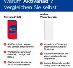 Aktivanad Saft 500 ml