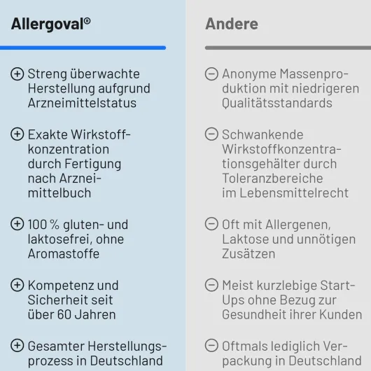 Allergoval Kapseln 100 Kapseln