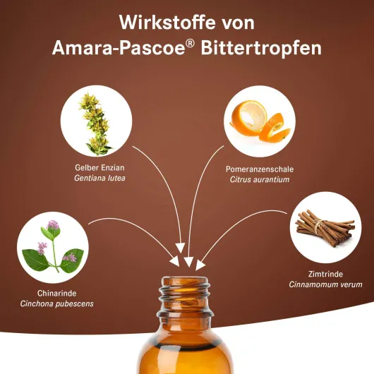 Amara-Pascoe Bittertropfen 50 ml