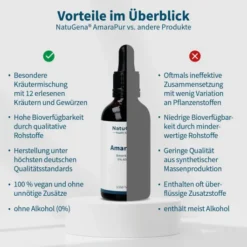Amarapur 50 ml Öl