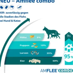 Amflee Combo 67 mg - 60,3 mg Spot-On Lösung Für Kleine Hunde 2...