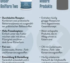 Aniflora Two Darmbakterien + Flohsamenschalen für Hunde & Katzen 125 g Pulver