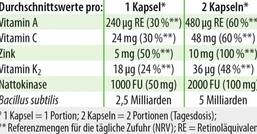 Bacillus Subtilis Plus Dr.Jacob s 60 Kapseln