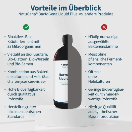BactoGena Liquid Plus Bakterien Komplex Bio 1000 ml