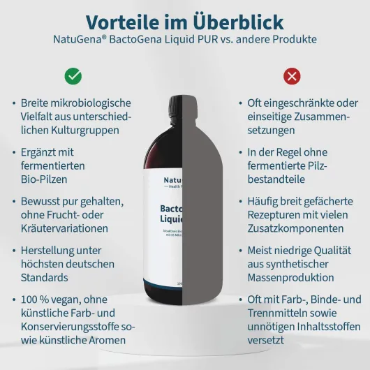 BactoGena Liquid Pur 35 Microorganismen 1000 ml