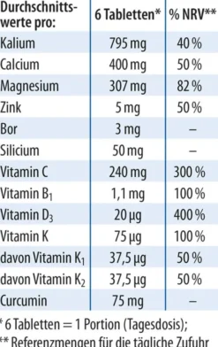 Basengold Dr. Jacob s 126 Kautabletten