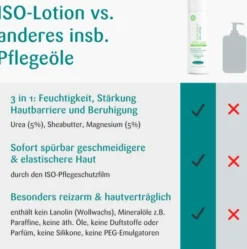 Benevi Neutral Iso-Lotion 200 ml
