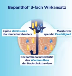 Bepanthol Intensiv Körperlotion 200 ml Lotion