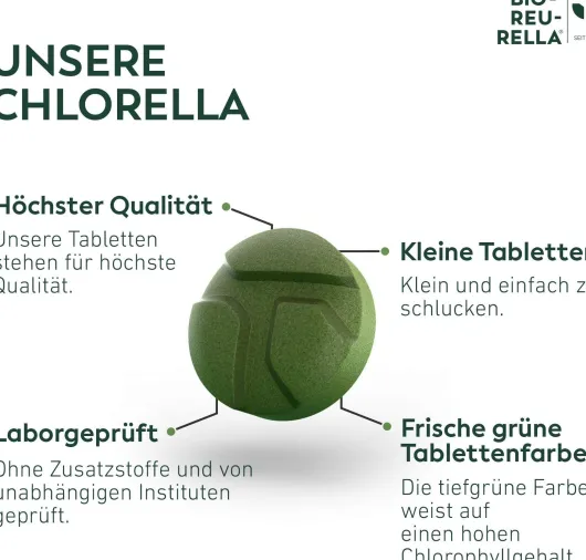 Beta Reu Rella Süßwasseralgen 2000 Tabletten