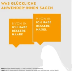 Bio-H-Tin Vitamin H 5 mg Für 2 Monate 30 Tabletten