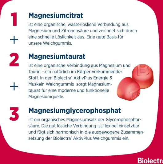 Biolectra AktivPlus Energie & Muskeln Erdbeere 60 Weichgummis