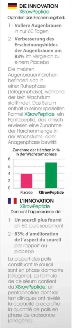 Biomed Wunder Brauen Aufbauserum 4 ml