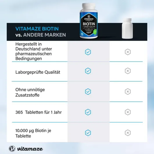 Biotin 10 mg Hochdosiert + Zink + Selen 365 Tabletten