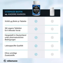 Biotin 10 mg hochdosiert Zink + Selen 180 Tabletten
