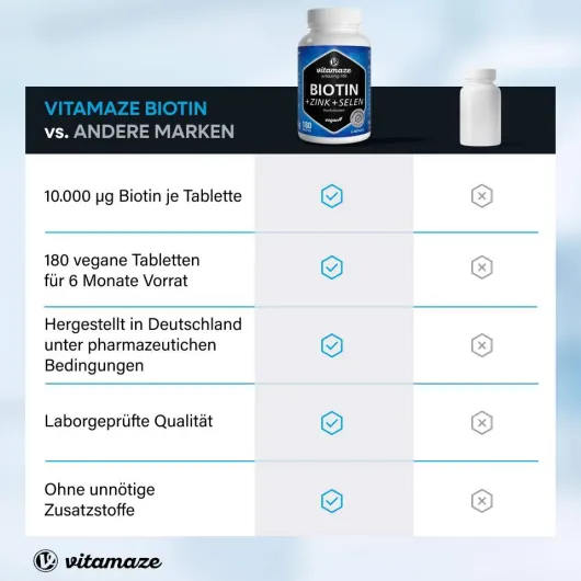 Biotin 10 mg hochdosiert Zink + Selen 180 Tabletten