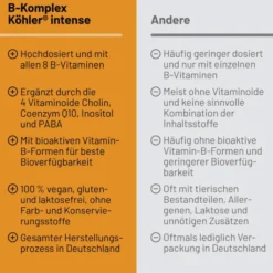 B-Komplex Köhler Intense 15 Kapseln
