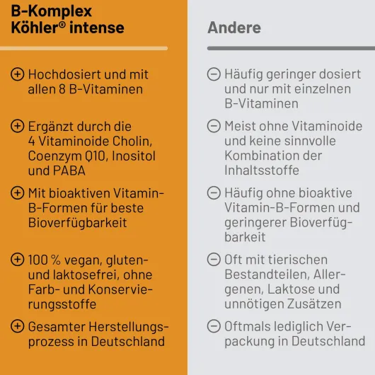B-Komplex Köhler Intense 15 Kapseln