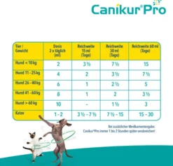 Canikur Pro vet. 15 ml Paste
