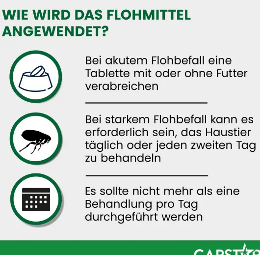 Capstar 57 mg Tabletten für große Hunde 6 Tabletten