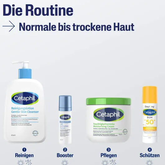 Cetaphil Reinigungslotion für Körper und Gesicht 473 ml