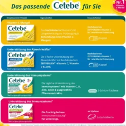 Cetebe Abwehr Fit 20 Lutschtabletten