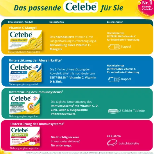 Cetebe Immun Aktiv 120 Tabletten