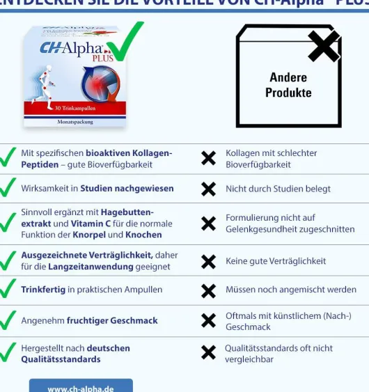 CH Alpha Plus 30 Trinkampullen