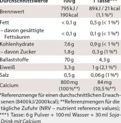 Chi - Cafe Classic Aromatischer Wellness Kaffee 400 G Pulver