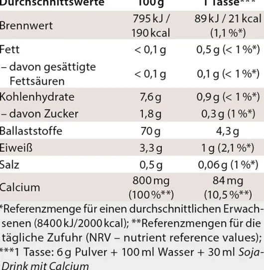 Chi - Cafe Classic Aromatischer Wellness Kaffee 400 G Pulver