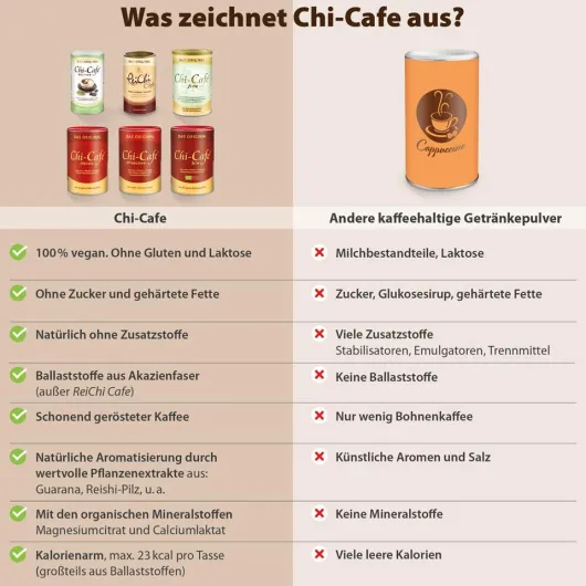 Chi-Cafe Free 250g