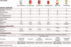 Chi-Cafe Free 250g