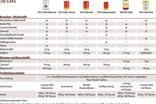 Chi-Cafe Free 250g