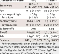 Chi-Cafe Proactive- Wild und Würzig 360g