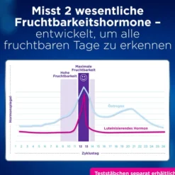Clearblue Advanced Fertilitätsmonitor 1 Stück