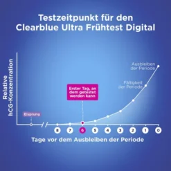 Clearblue Schwangerschaftstest Ultra Frühtest Digital 1 Stück