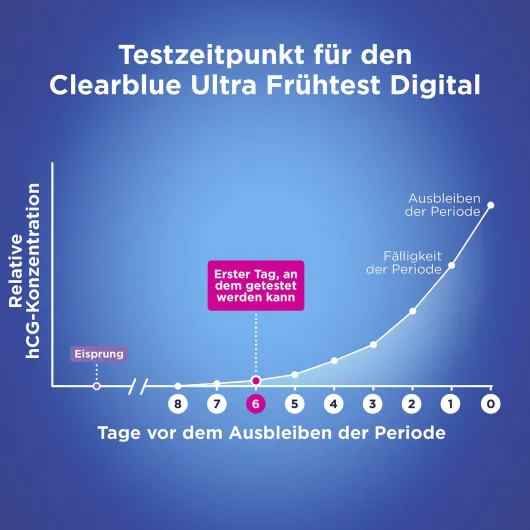 Clearblue Schwangerschaftstest Ultra Frühtest Digital 1 Stück