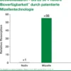 Curcumin Loges Plus Boswellia 120 Kapseln