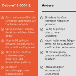 Debora 5600 I.E. 20 Kapseln
