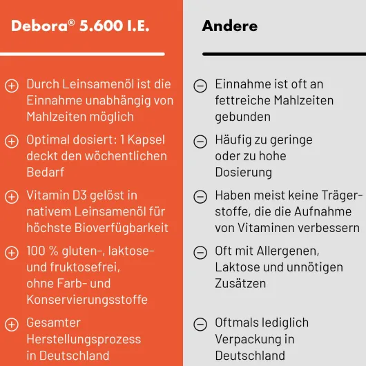 Debora 5600 I.E. 20 Kapseln