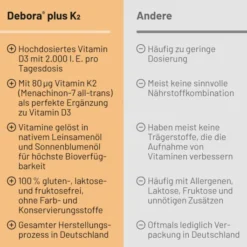 Debora Plus K2 120 Kapseln