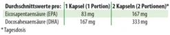 Dha Epa Algenöl 60 Kapseln
