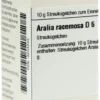Dhu Aralia Racemosa D6 Globuli