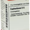 Dhu Euphorbium D6 10 G Globuli